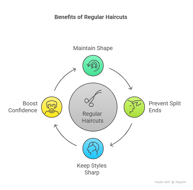 Men Haircut